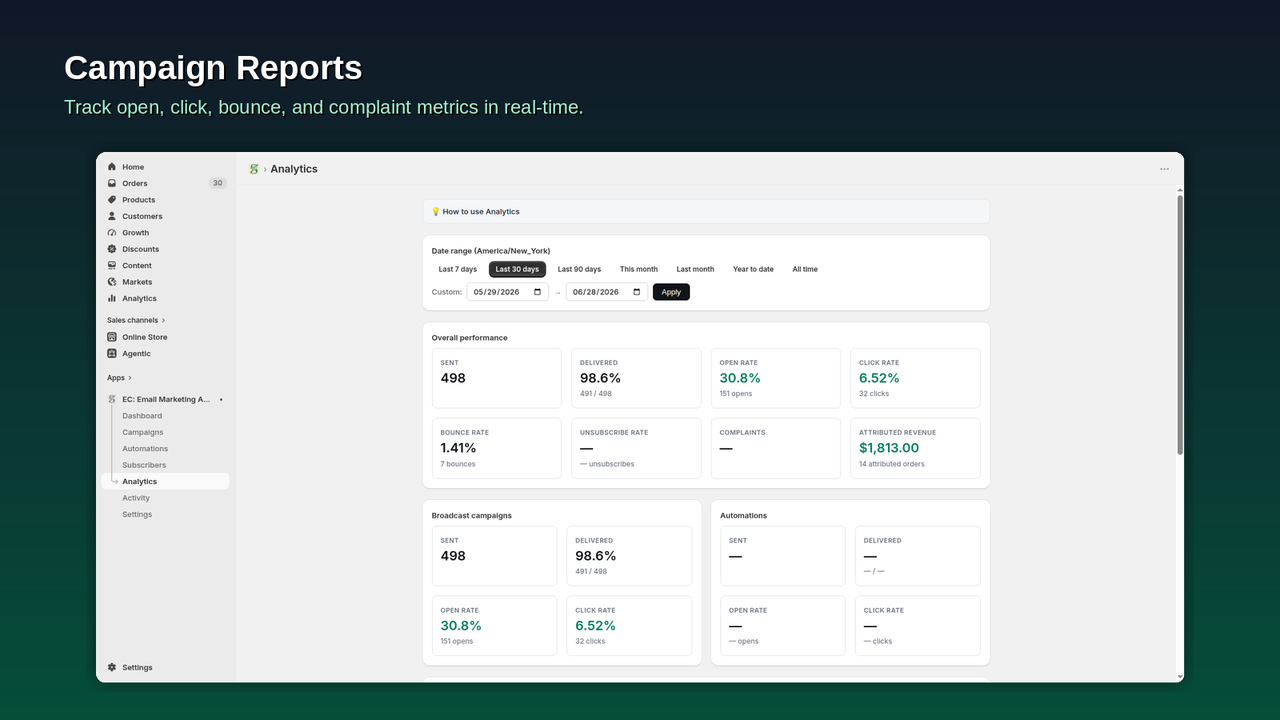 Campaign analytics