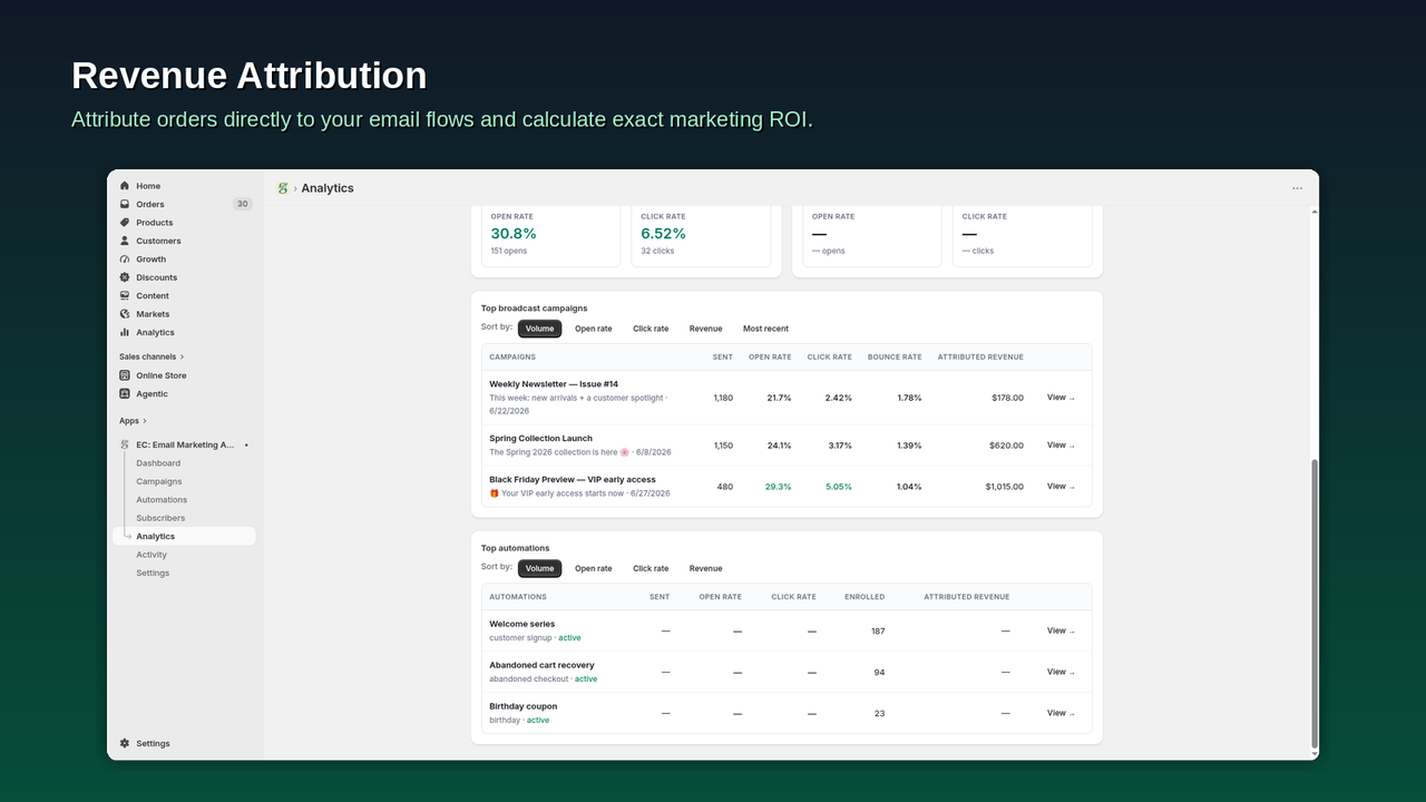 Revenue attribution